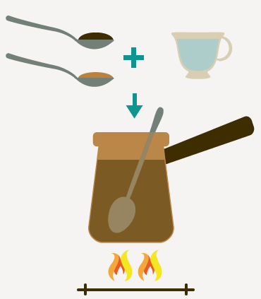 how to brew turkish coffee