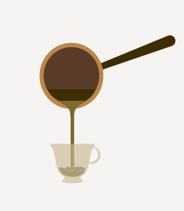how to brew turkish coffee